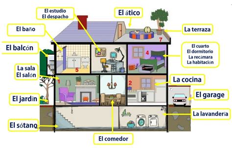 17 in spanish|translate house from english to spanish.